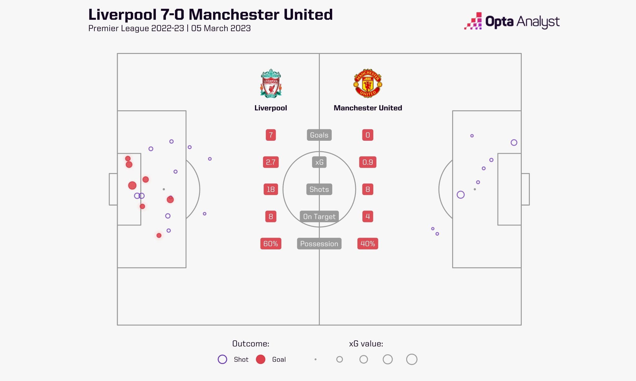 Liverpool - United