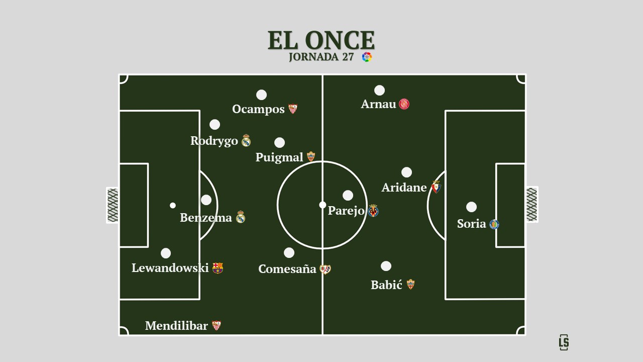 liga -once jornada 27