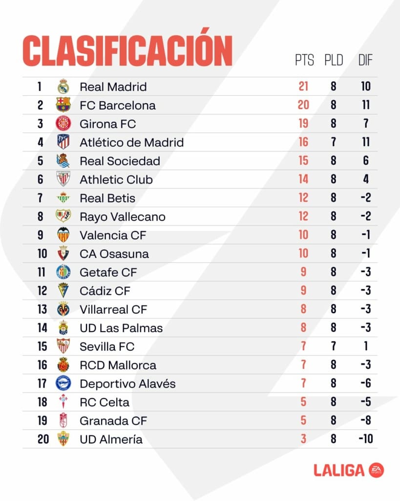 Liga - clasificación - jornada 8