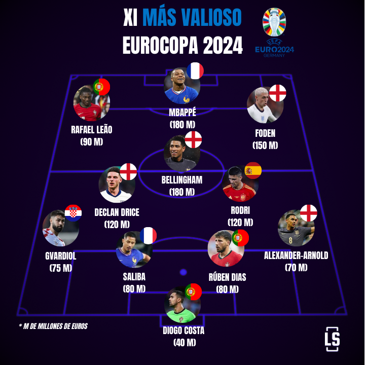 Eurocopa - 2024 - caro - once